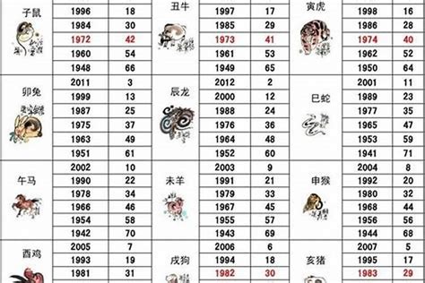 1997年屬|1997年属什么生肖 和什么属相最配